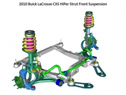 Buick HiPer Strut suspension