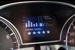 2014 Nissan Pathfinder Hybrid fuel economy graph