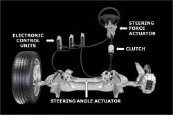 Infiniti Direct Adaptive Steering