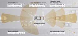 AJAC 2014 Technology Awards: Mercedes-Benz Intelligent Drive diagram