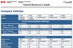 State of Charge - Ford Revised Fuel Estimates